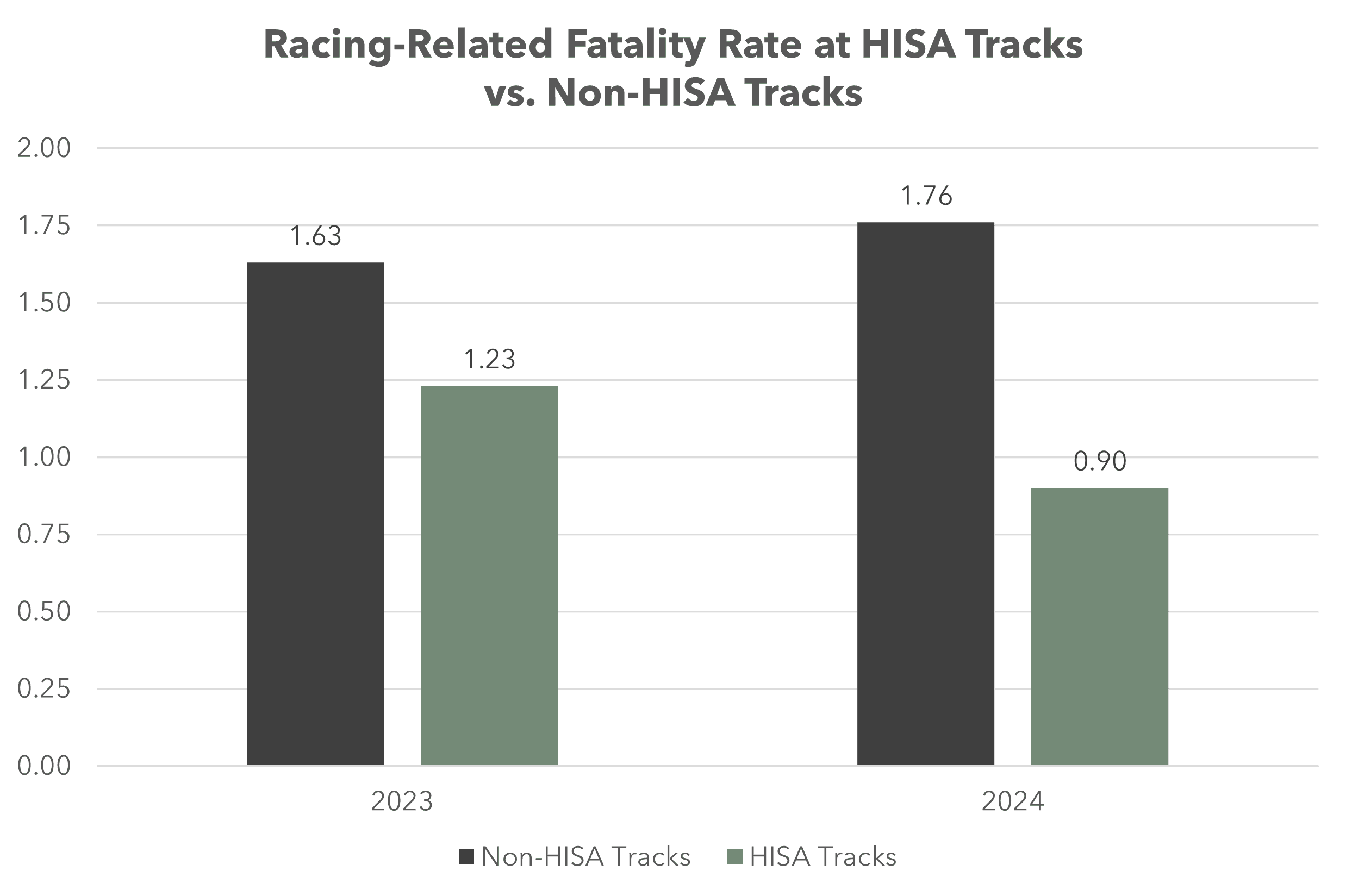 Horseracing Integrity and Safety Authority