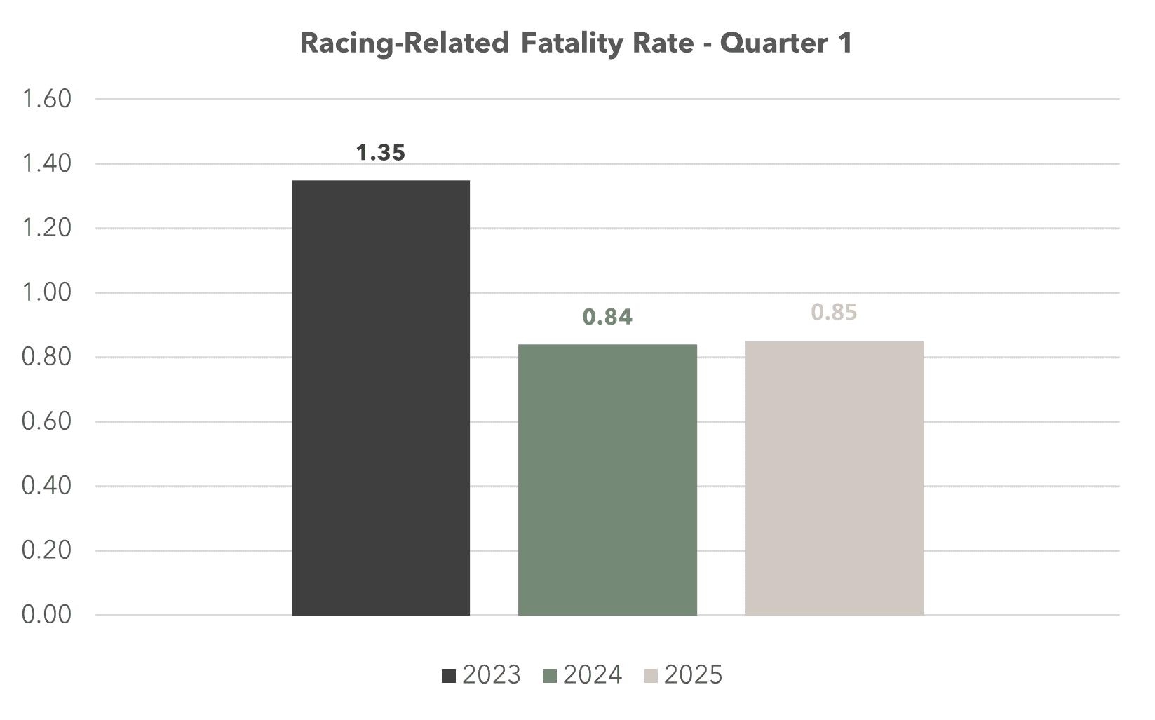 Horseracing Integrity and Safety Authority